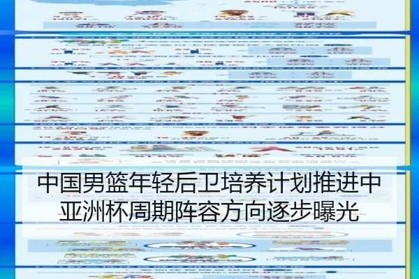 中国男篮年轻后卫培养计划推进中亚洲杯周期阵容方向逐步曝光